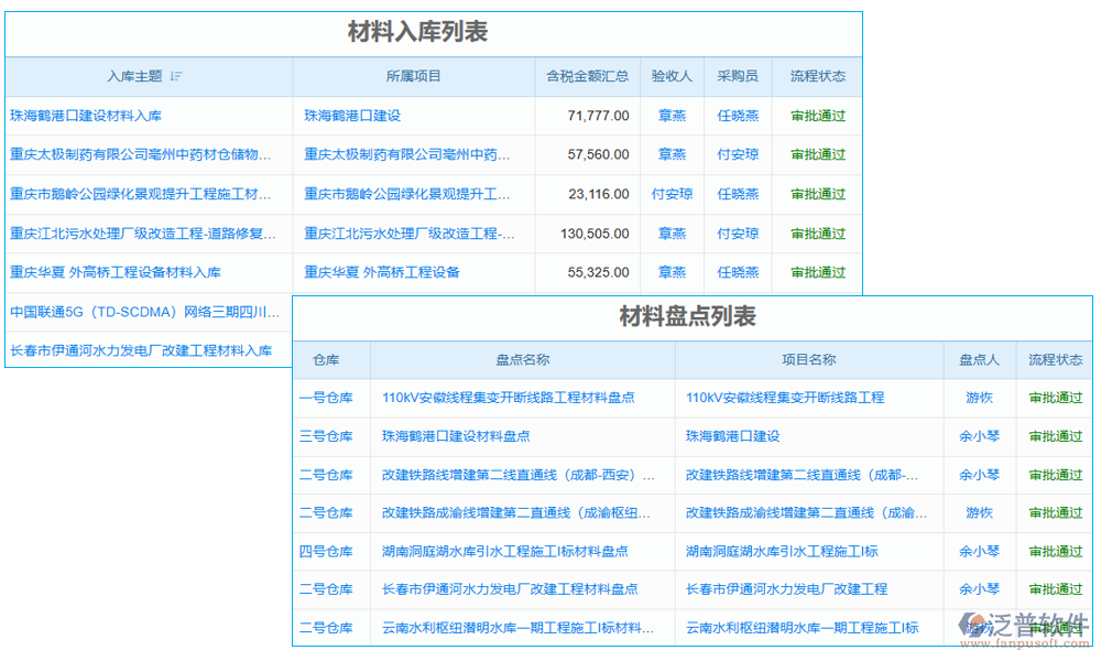 項(xiàng)目入庫退貨管理軟件