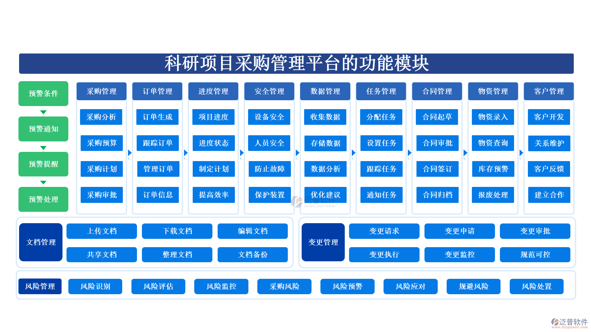 科研項(xiàng)目采購(gòu)管理平臺(tái)