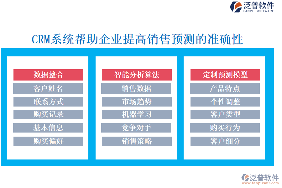 CRM系統(tǒng)幫助企業(yè)提高銷售預(yù)測的準確性