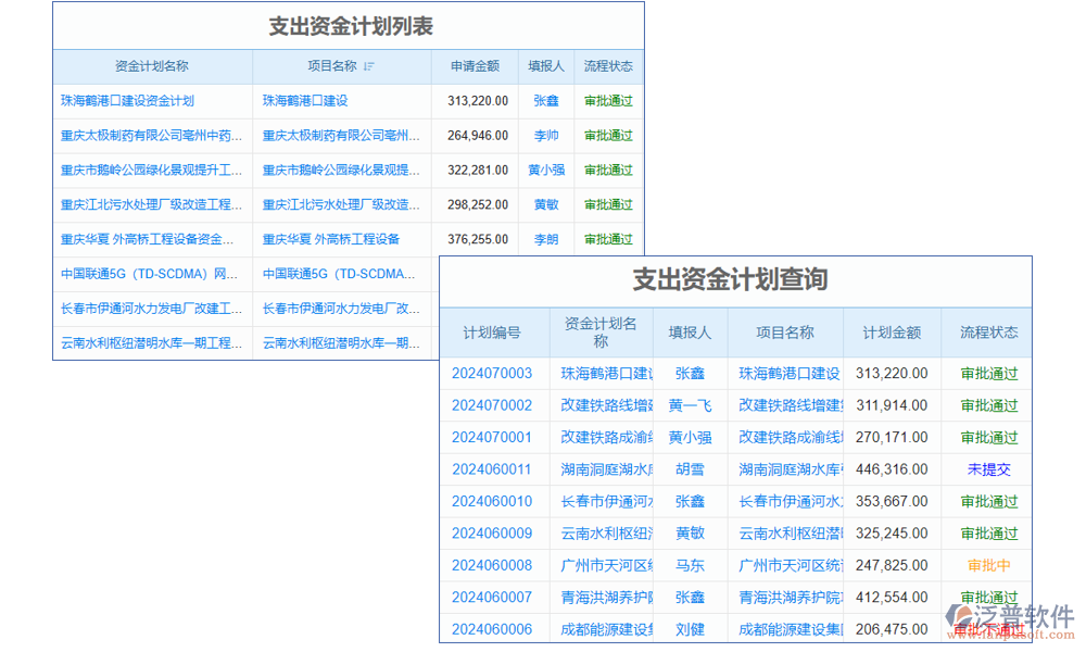 計劃管理