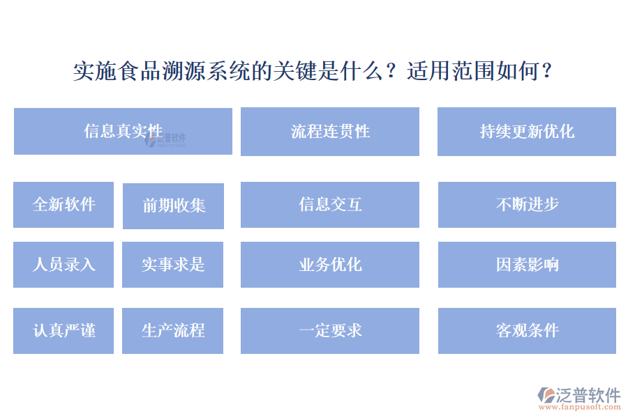 實(shí)施食品溯源系統(tǒng)的關(guān)鍵是什么？適用范圍如何？