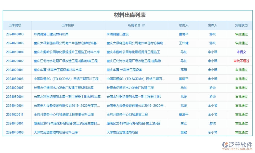 設(shè)備配置管理一鍵通！采購(gòu)、入庫(kù)、出庫(kù)、維修，泛普軟件幫您全搞定