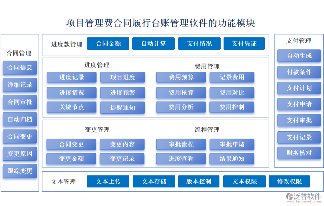 項目管理費合同履行臺賬管理軟件