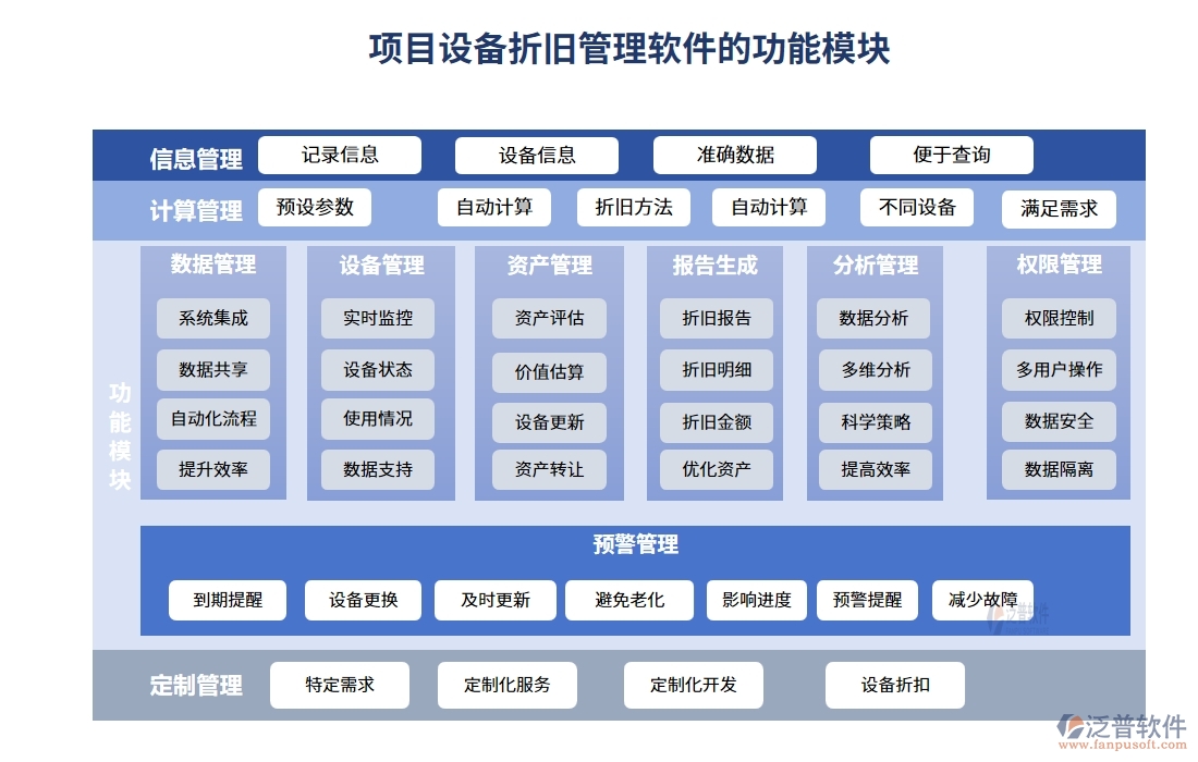 高效折舊掌控王：設(shè)備折舊智能計(jì)算，信息財(cái)務(wù)雙軌管理軟件