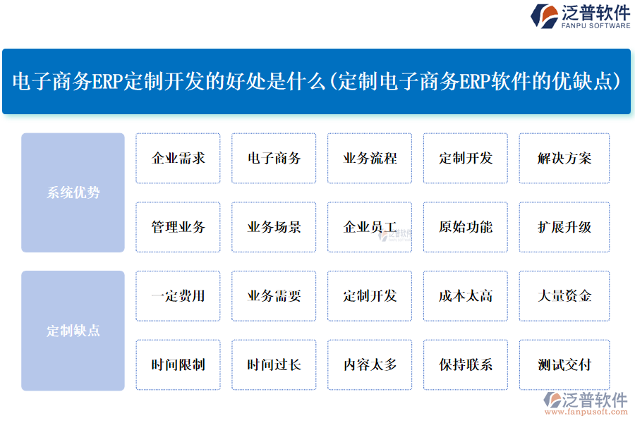 電子商務(wù)ERP定制開(kāi)發(fā)的好處是什么(定制電子商務(wù)<a href=http://www.theonlineadagency.com/fanpuerp/ target=_blank class=infotextkey>ERP軟件</a>的優(yōu)缺點(diǎn))