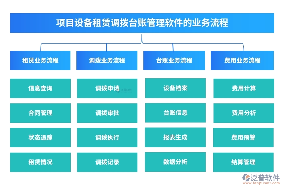 設(shè)備租賃輕松管，一站式臺賬軟件助你飛