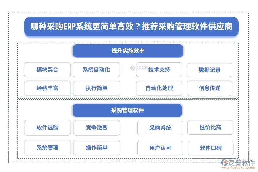 哪種采購ERP系統(tǒng)更簡單高效？推薦采購管理軟件供應商