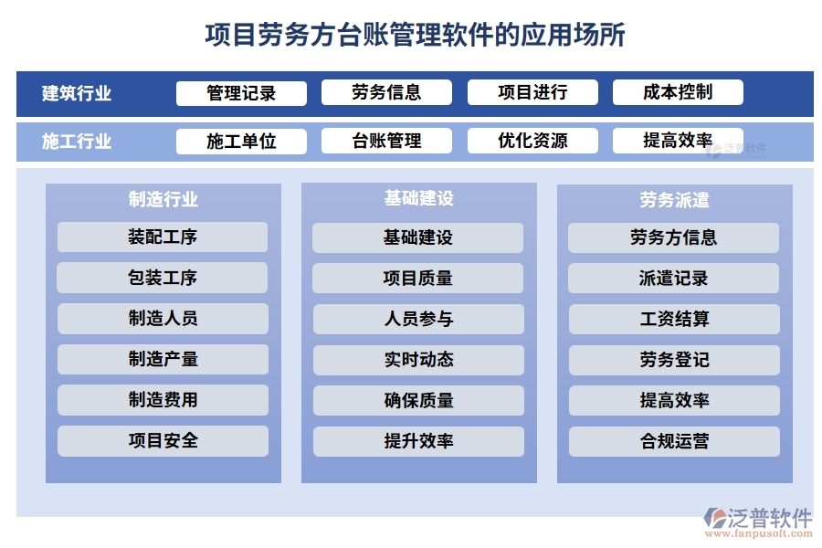 勞務(wù)方臺(tái)賬管理軟件，信息、人員、合同、報(bào)價(jià)全掌控