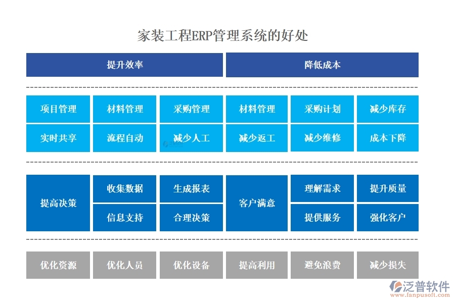 家裝工程ERP管理系統(tǒng):材料采購精準，工程進度可控，質量管理嚴格
