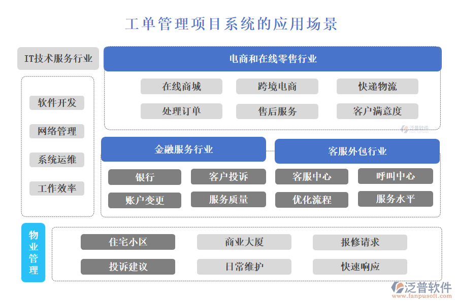 工單管理項目系統(tǒng)的應用場景