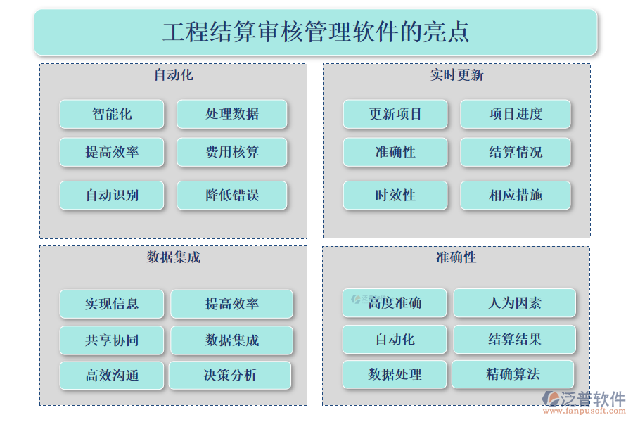 工程結算審核管理軟件