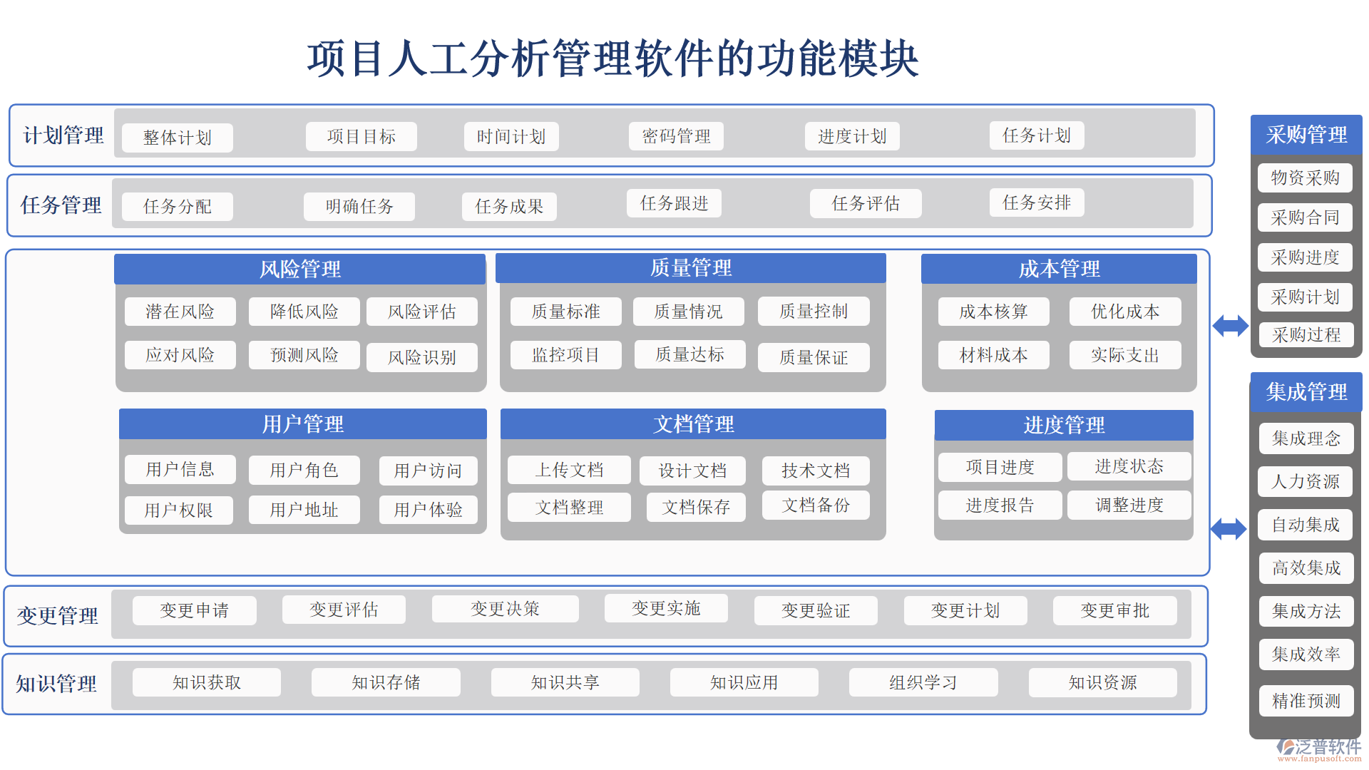 項目人工分析管理軟件