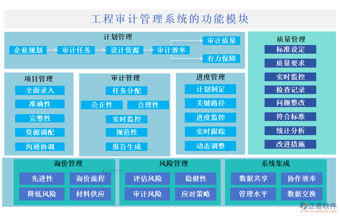 工程審計(jì)管理系統(tǒng)