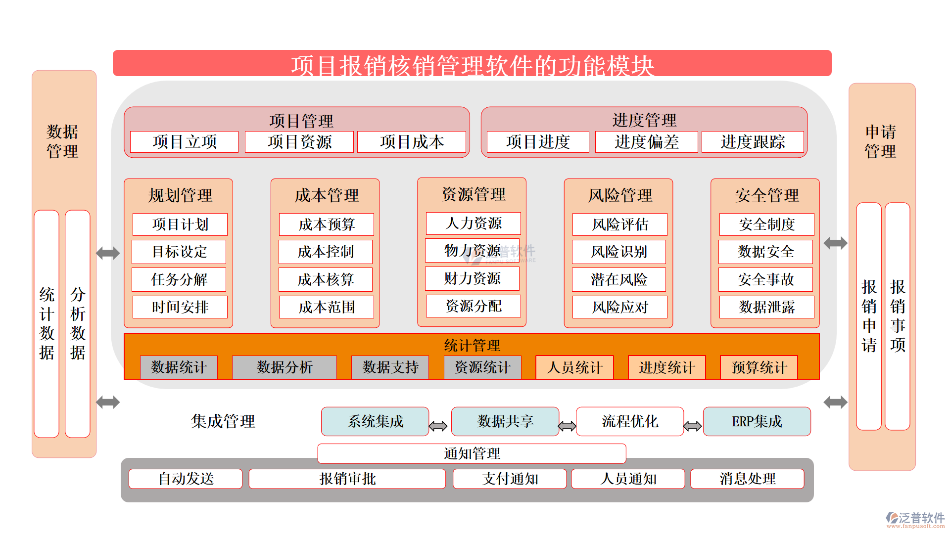 項(xiàng)目報(bào)銷(xiāo)核銷(xiāo)管理軟件