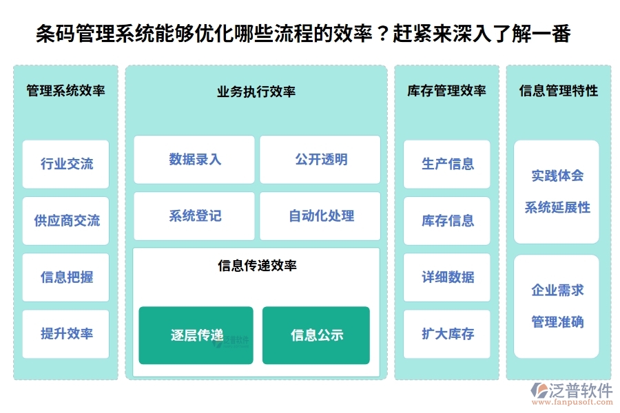 條碼管理系統(tǒng)能夠優(yōu)化哪些流程的效率？趕緊來深入了解一番。