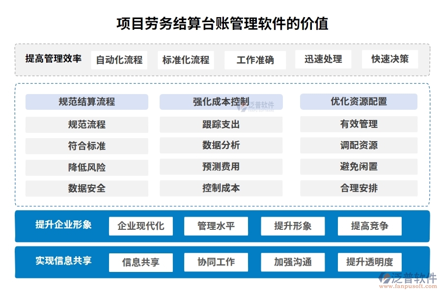 勞務(wù)結(jié)算，不再繁瑣！臺賬管理軟件，輕松駕馭流程、憑證、結(jié)算、支付四大環(huán)節(jié)
