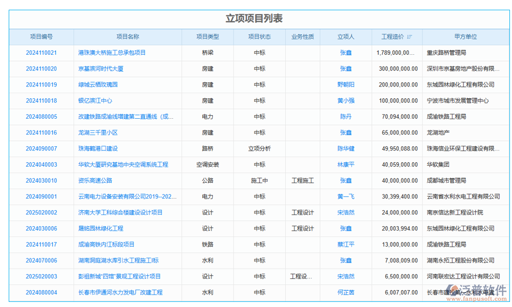項目管理