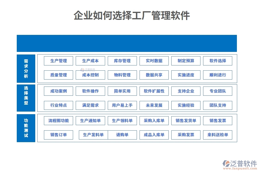企業(yè)如何選擇工廠管理軟件？