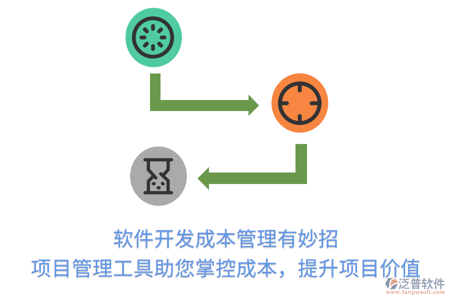 軟件開發(fā)成本管理有妙招， 項(xiàng)目管理工具助您掌控成本，提升項(xiàng)目價(jià)值