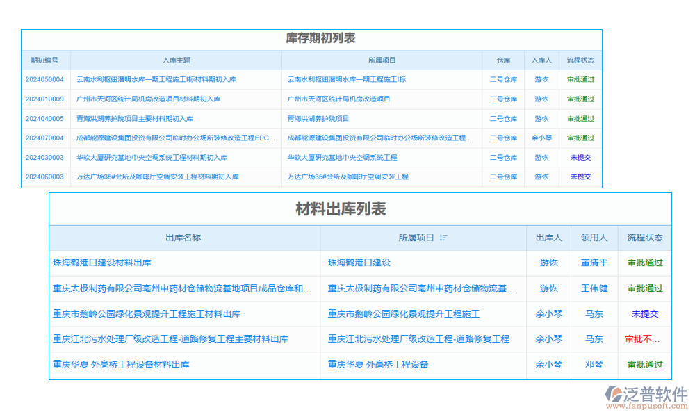項(xiàng)目入庫退貨管理軟件