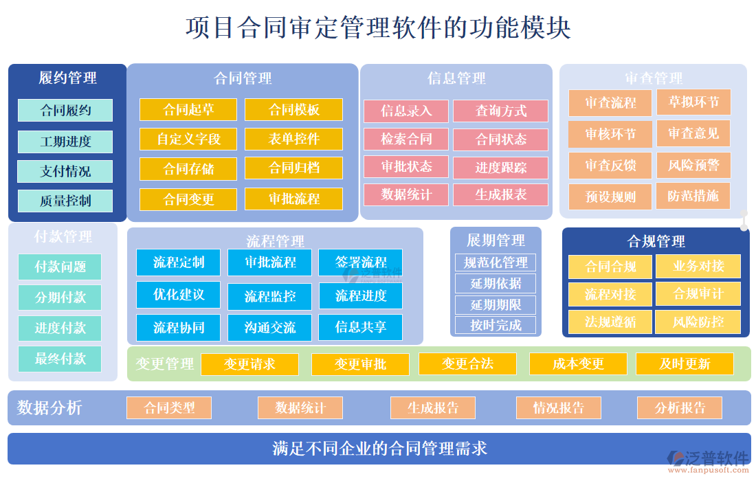 項(xiàng)目合同審定管理軟件