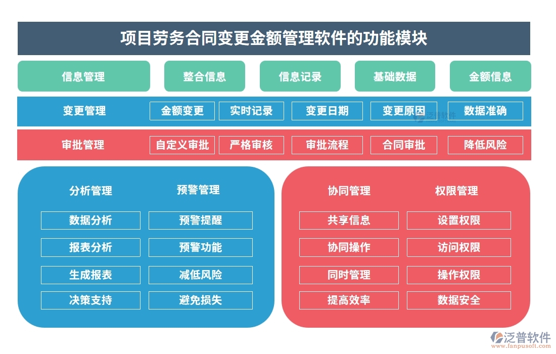 合同金額一變再變？別擔心，我們有變更金額管理軟件：申請、審批、付款、報告，全程把控
