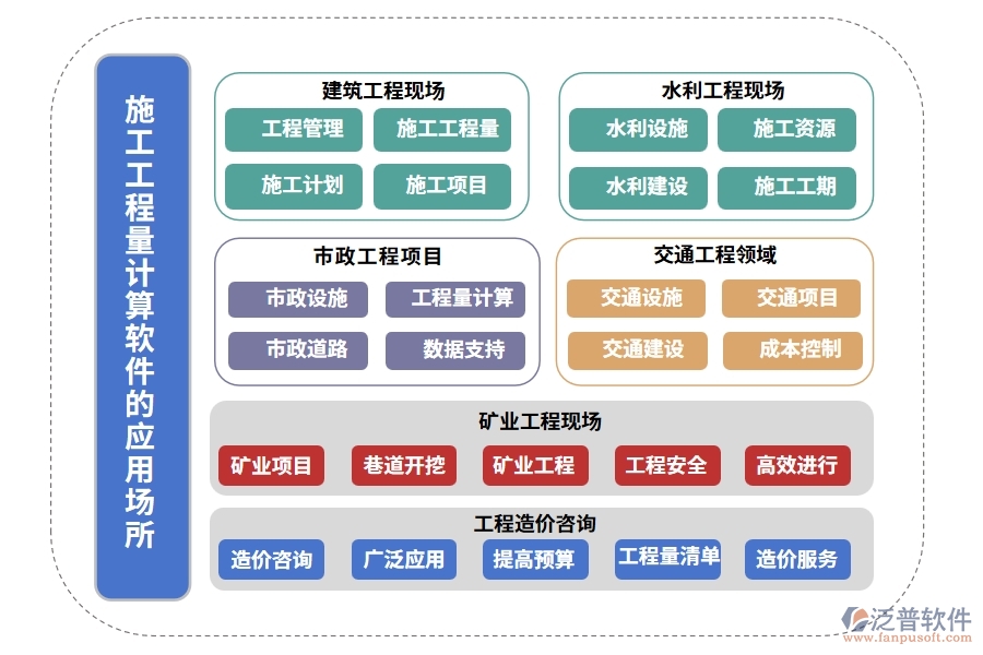 施工工程量計算軟件，項目管理、圖紙施工材料一站式管理，工程新境界