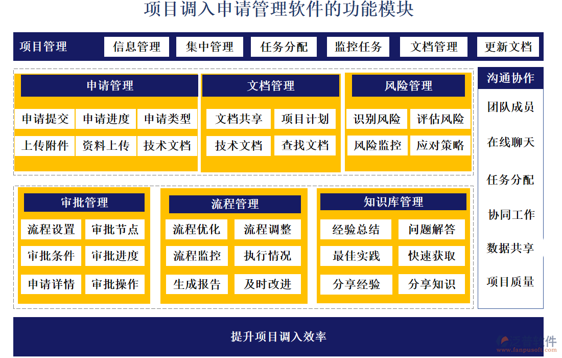 項(xiàng)目調(diào)入申請(qǐng)管理軟件