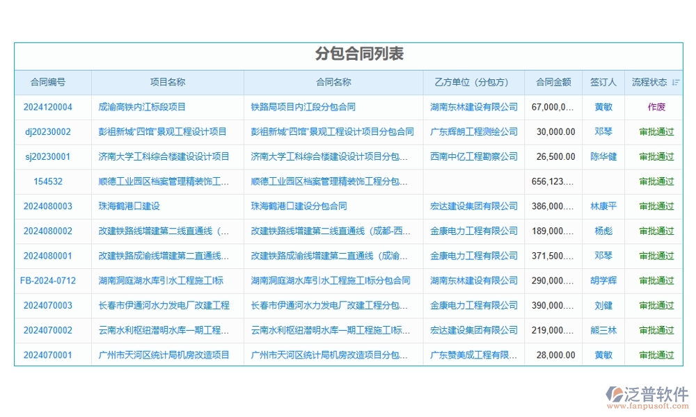分包合同管理軟件，讓勞務(wù)管理更高效，分包更清晰，合同更規(guī)范，變更更順暢