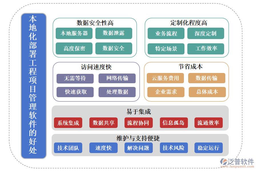 本地化部署工程項(xiàng)目管理軟件的好處