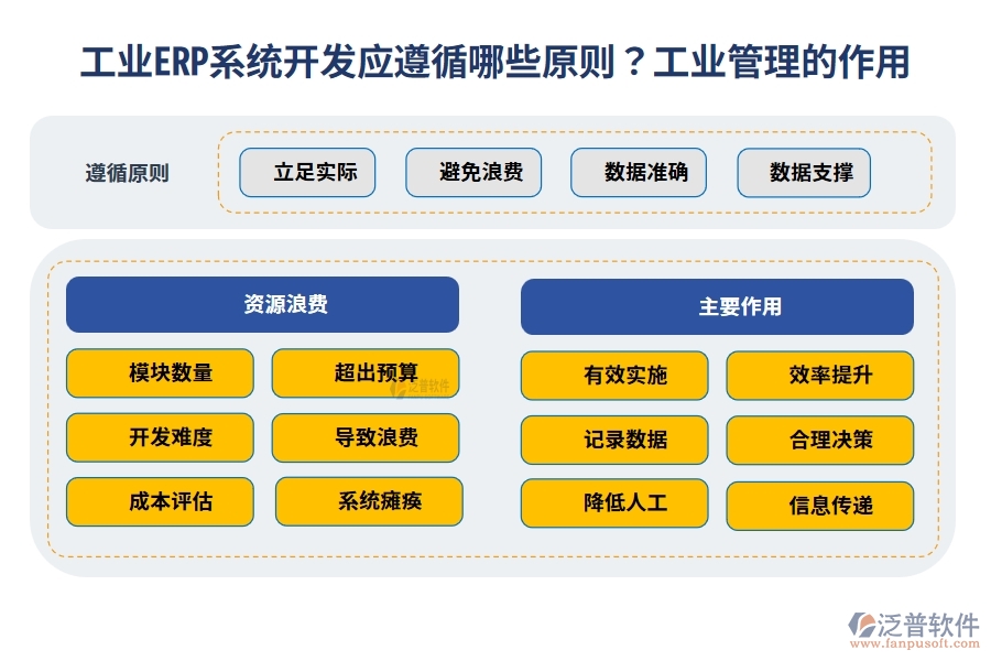 工業(yè)ERP系統(tǒng)開(kāi)發(fā)應(yīng)遵循哪些原則？工業(yè)管理有很大的作用嗎？