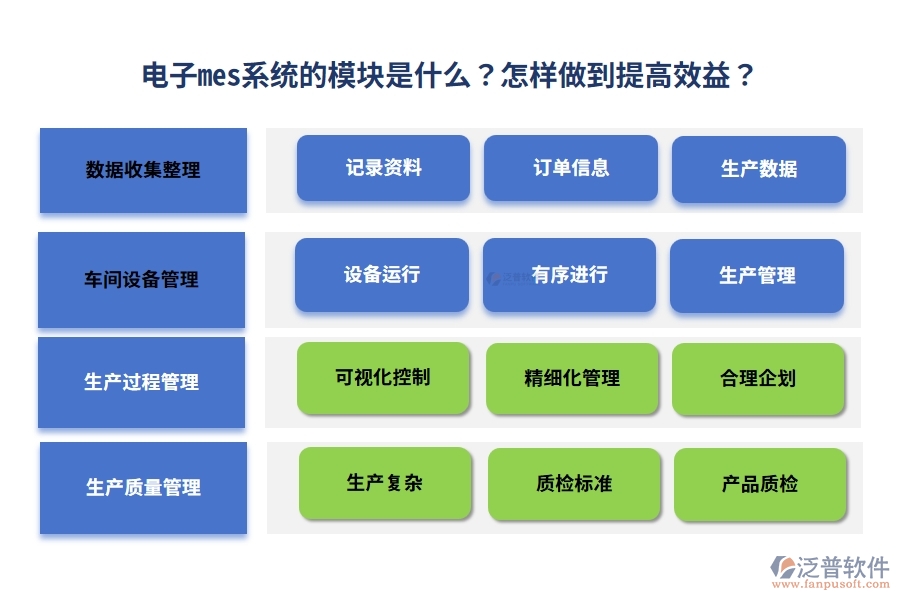 電子mes系統(tǒng)的模塊是什么？怎樣做到提高效益？