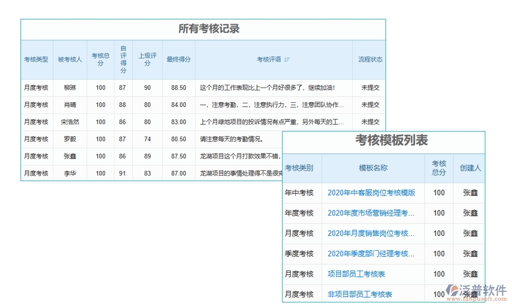 協(xié)同無間，項(xiàng)目協(xié)同工作軟件：實(shí)現(xiàn)項(xiàng)目、團(tuán)隊(duì)、通知、資料的無縫對接