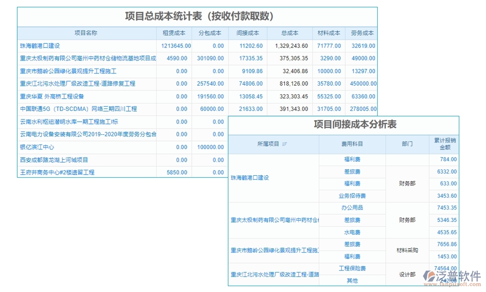 家裝工程項(xiàng)目管理系統(tǒng)引領(lǐng)新風(fēng)尚:精準(zhǔn)把控進(jìn)度、成本，靈活應(yīng)對(duì)變更，貼心服務(wù)客戶