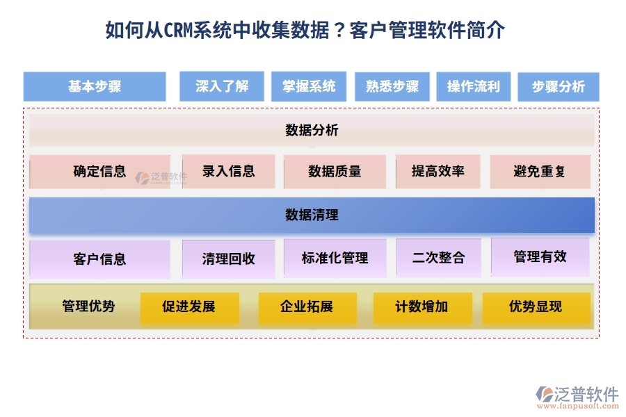 如何從 CRM 系統(tǒng)中收集數據？<a href=http://www.theonlineadagency.com/custom/ target=_blank class=infotextkey>客戶管理</a>軟件簡介