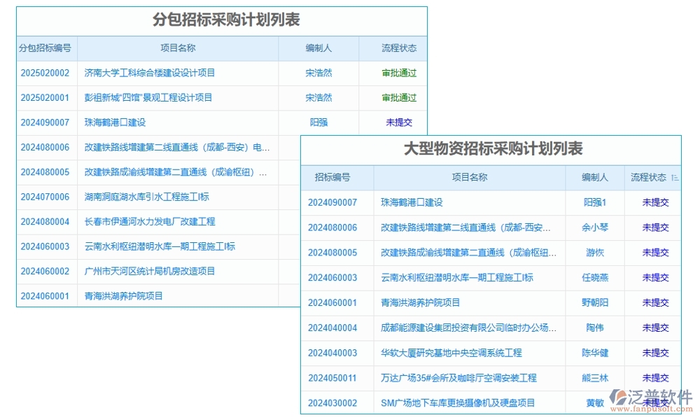 設(shè)備配置管理一鍵通！采購(gòu)、入庫(kù)、出庫(kù)、維修，泛普軟件幫您全搞定