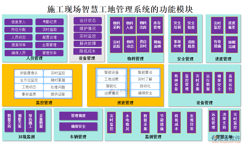 施工現(xiàn)場(chǎng)智慧工地管理系統(tǒng)功能模塊