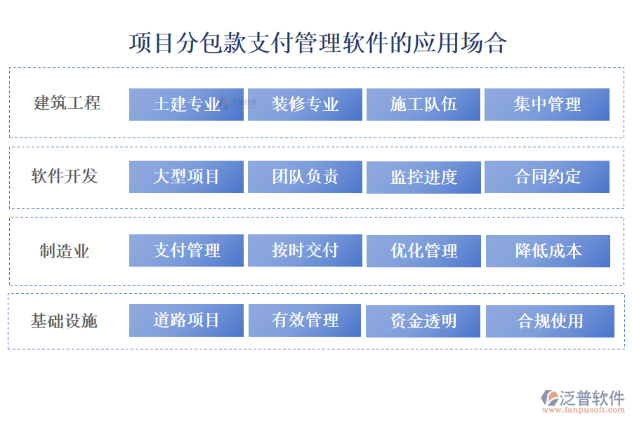 項目分包款支付管理軟件