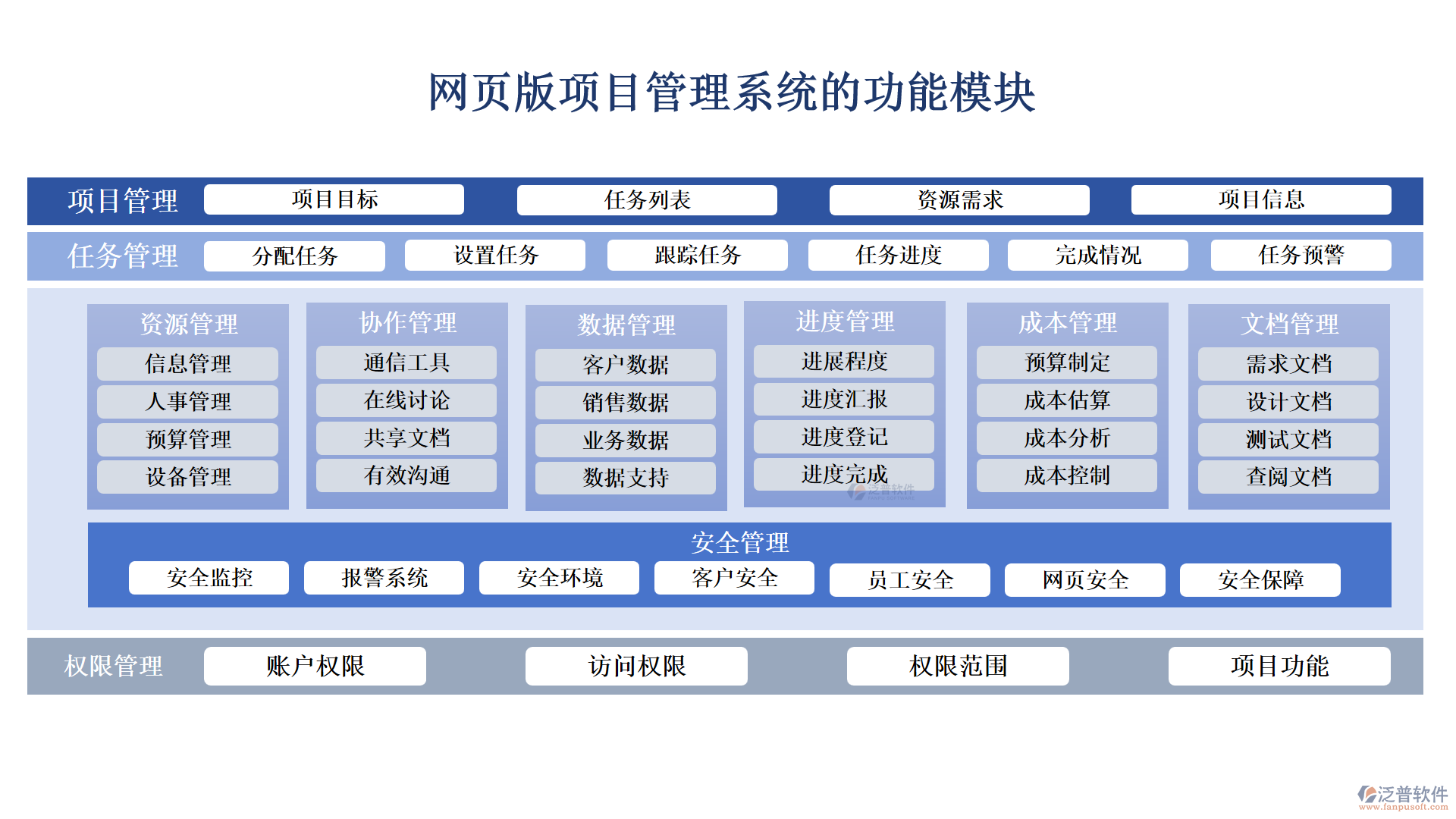 網(wǎng)頁版項(xiàng)目管理系統(tǒng)