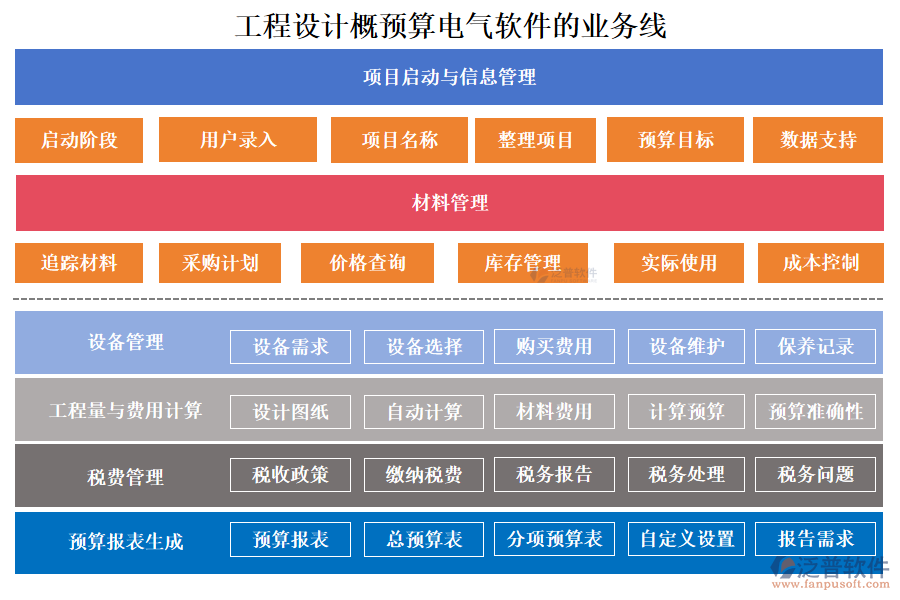 工程設(shè)計概預(yù)算電氣軟件的業(yè)務(wù)線