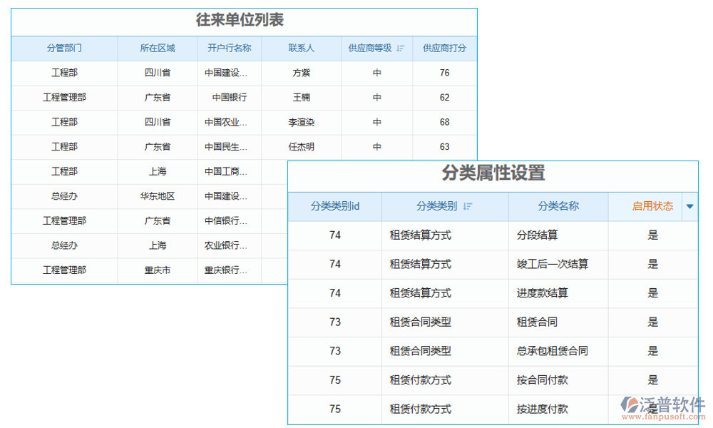 分類管理
