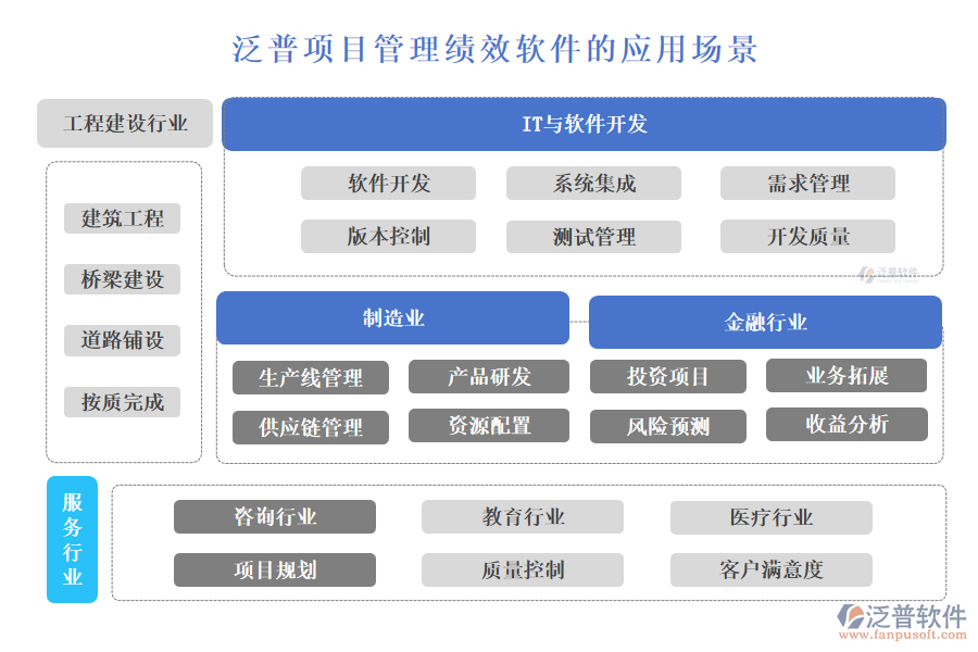 泛普項目管理績效軟件的應用場景