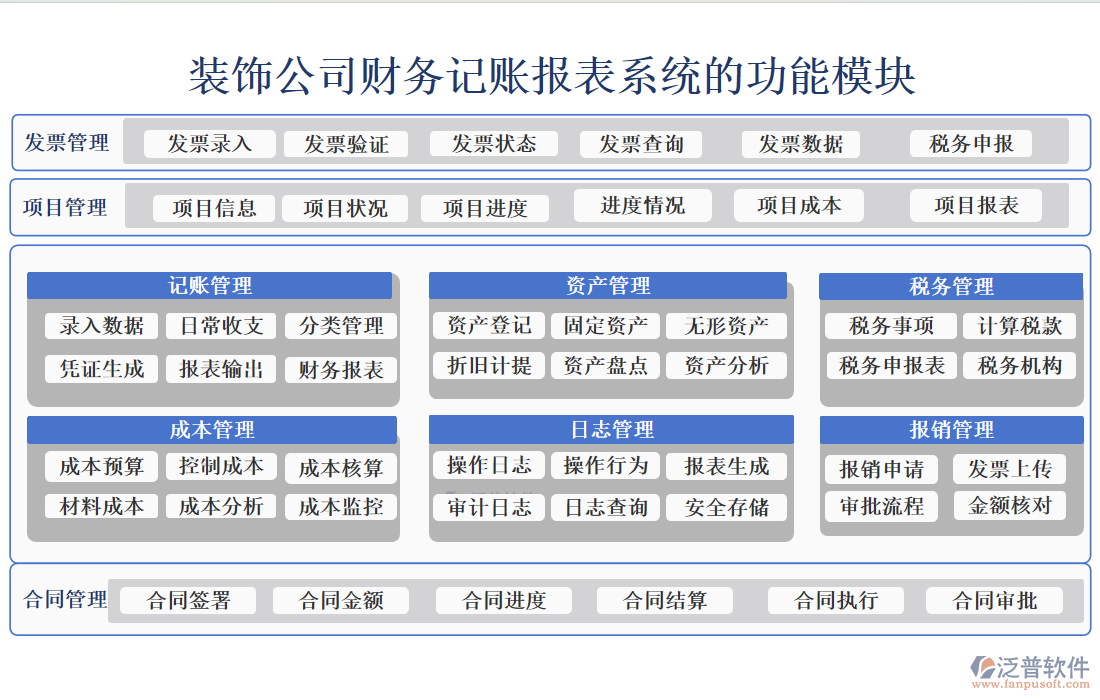 裝飾公司財務記賬報表系統(tǒng)