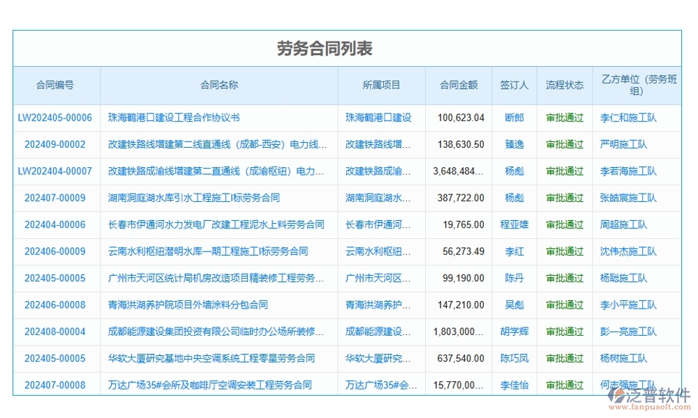 分包合同管理軟件，讓勞務(wù)管理更高效，分包更清晰，合同更規(guī)范，變更更順暢
