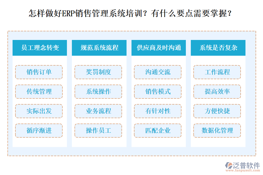 怎樣做好ERP銷售管理系統(tǒng)培訓(xùn)？有什么要點(diǎn)需要掌握？