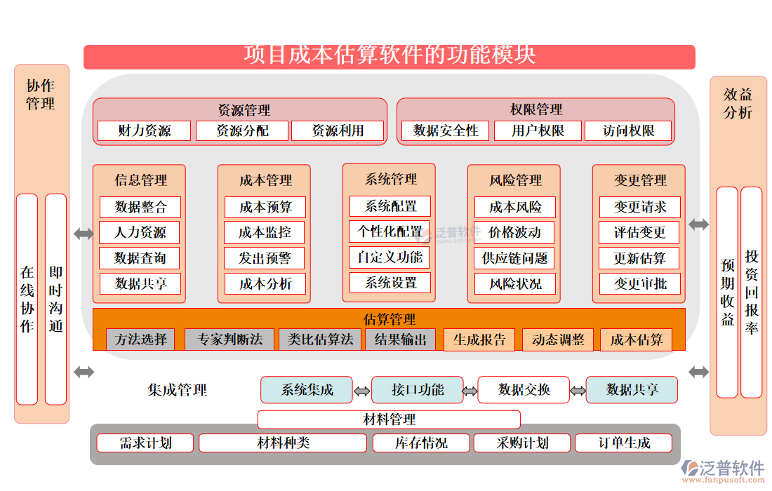 項(xiàng)目成本估算軟件