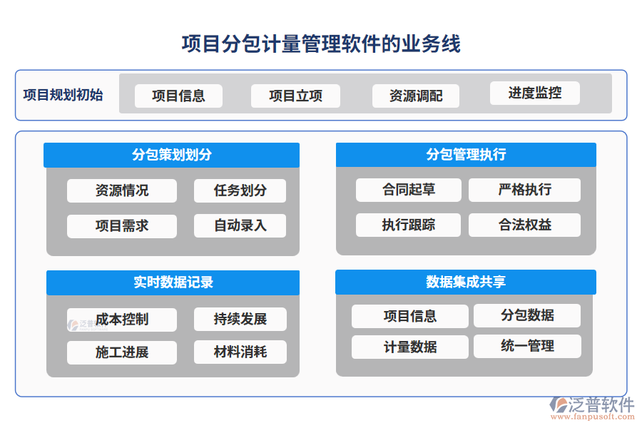 項目分包計量管理軟件的業(yè)務(wù)線