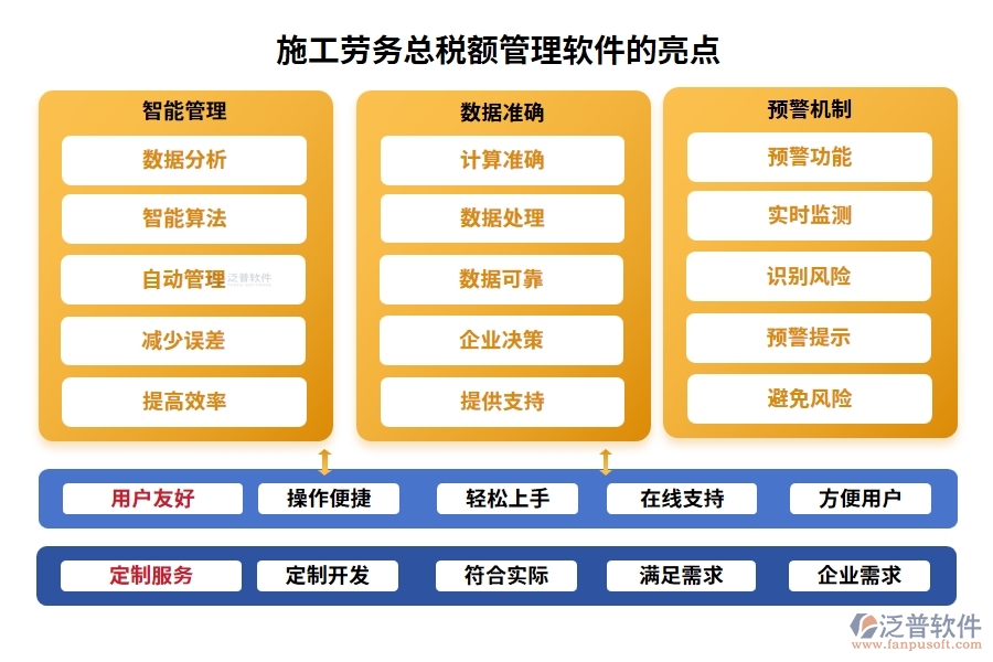施工勞務(wù)總稅額管理軟件，引領(lǐng)稅務(wù)管理新紀(jì)元，勞務(wù)合同發(fā)票稅務(wù)全面智能化管理