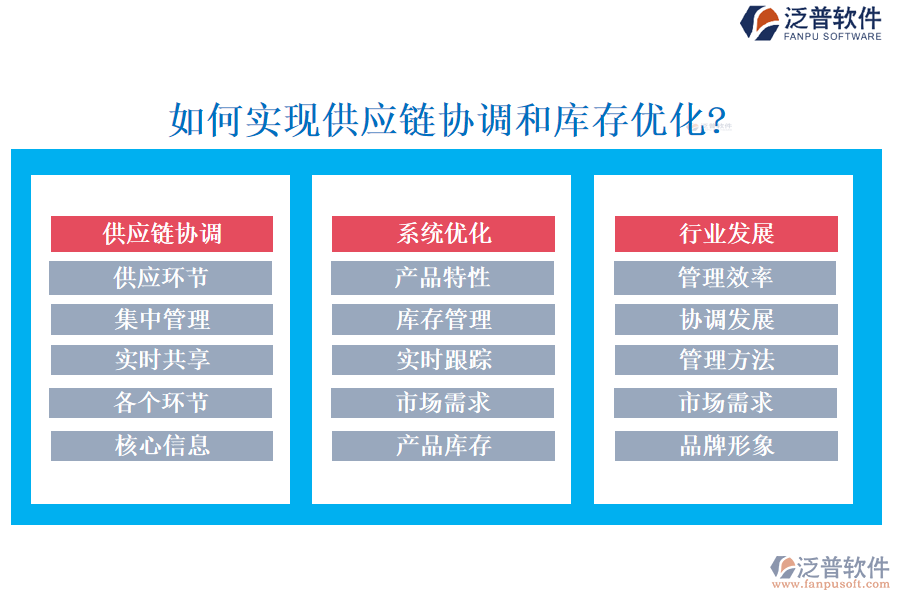 如何實(shí)現(xiàn)供應(yīng)鏈協(xié)調(diào)和庫存優(yōu)化?