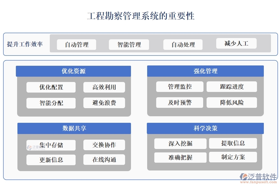 高效工程勘察管理系統(tǒng)：項(xiàng)目信息全掌控，任務(wù)分配合理，進(jìn)度監(jiān)控實(shí)時(shí)，數(shù)據(jù)管理精準(zhǔn)